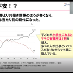 ママのための再就職応援講座4講座目／4回シリーズ（無料オンライン）